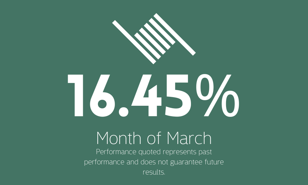 forex management result 3